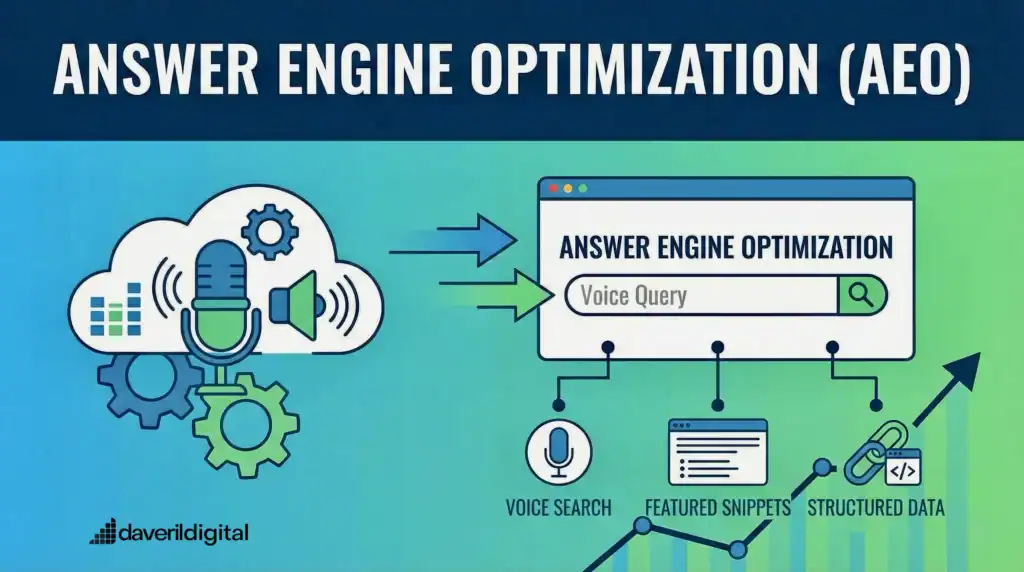 Answer Engine Optimization (AEO)