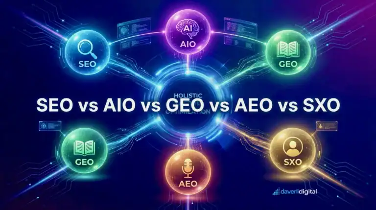 SEO vs AIO vs GEO vs AEO vs SXO -Digital Optimization Guide in 2026