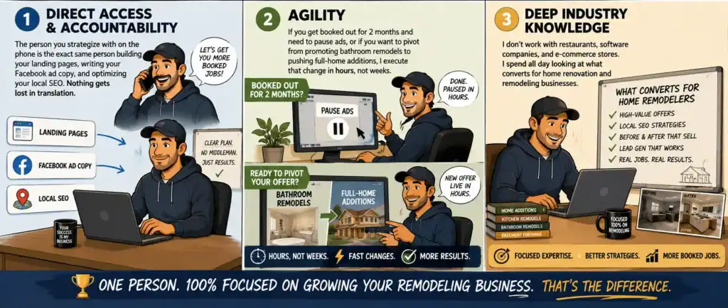 Why work with a specialist agency like Daveril Digital